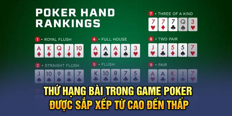 Thứ hạng bài trong game poker được sắp xếp từ cao đến thấp